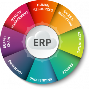 ERP