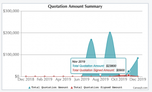 Orange ERP Report Sample